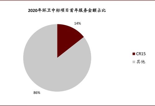 百舸爭流，揮斥方遒 物業(yè)管理行業(yè)投資手冊