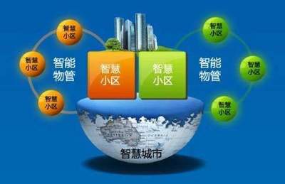 解投資焦慮，贏在金秋 總價(jià)60萬起，誰將搶占濱江物業(yè)管理新商機(jī)？